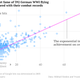 Internet fame vs. aerial victories for German WWI aces on a log scale